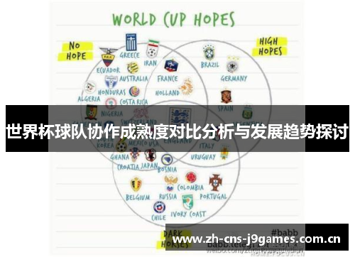 世界杯球队协作成熟度对比分析与发展趋势探讨 世界杯球队协作成熟度对比分析与发展趋势探讨